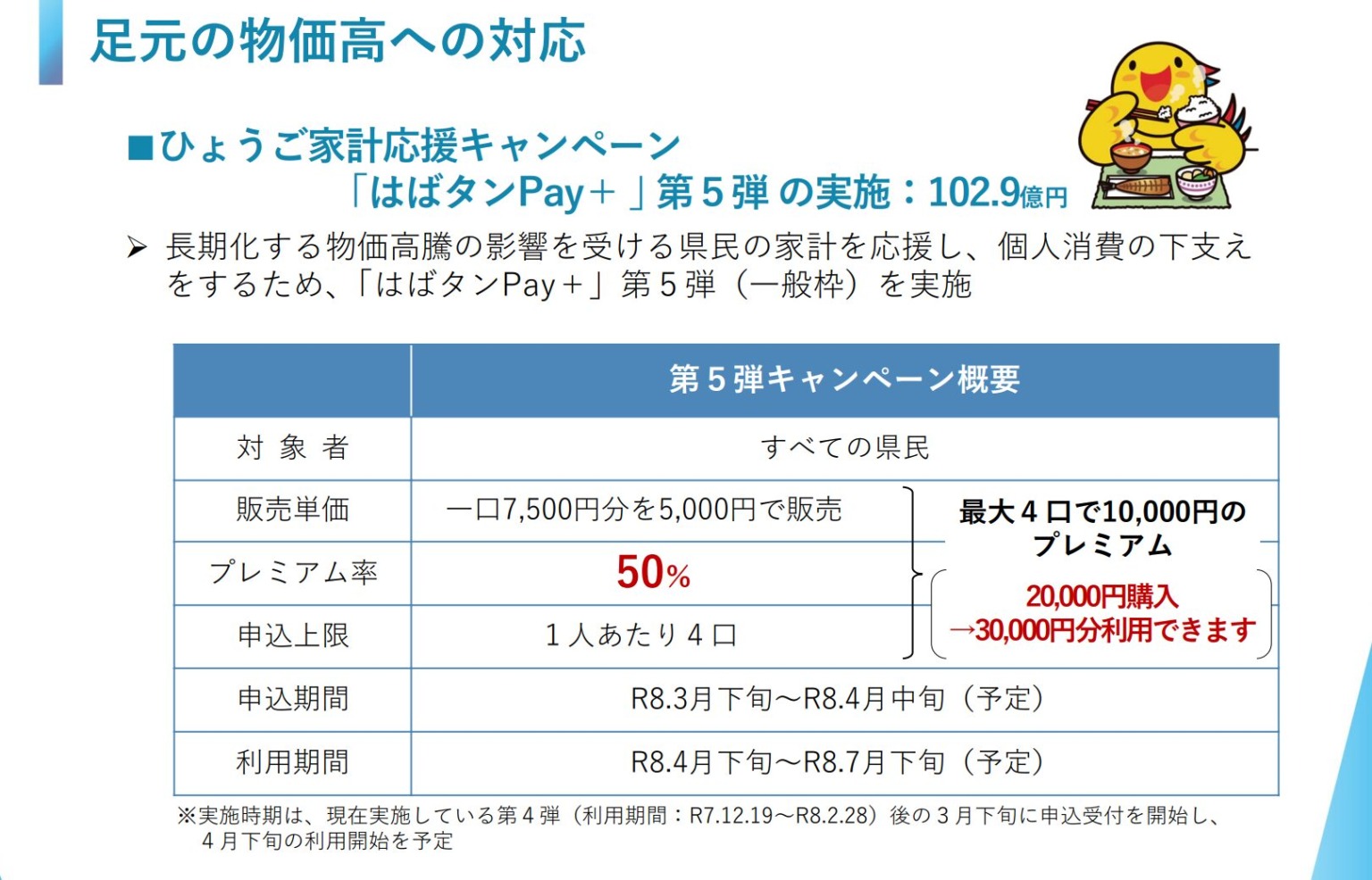 【兵庫県】家計応援キャンペーン「はばタンPayプラス」第5弾の申込販売を2026年3月下旬~予定。1口7,500円分を5,000円で販売 ...
